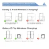 3 in 1 Foldable Wireless Charger for Samsung - Charging Dock for Galaxy S24/S23/Z Fold/Z Flip, Watch 7/6 Classic, Buds Pro